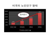 [사회복지] 미국의 노인복지-3