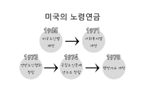 [사회복지] 미국의 노인복지-6