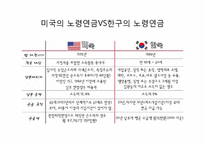 [사회복지] 미국의 노인복지-7