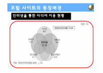 [인터넷 저널리즘] 포털 저널리즘의 기능과 한계-6