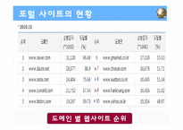 [인터넷 저널리즘] 포털 저널리즘의 기능과 한계-7