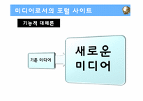 [인터넷 저널리즘] 포털 저널리즘의 기능과 한계-8