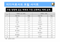 [인터넷 저널리즘] 포털 저널리즘의 기능과 한계-11