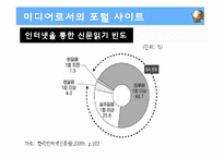 [인터넷 저널리즘] 포털 저널리즘의 기능과 한계-12
