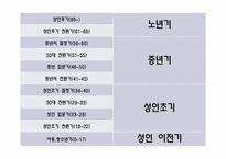 [노인교육개론] 제5장 노년기의 심리적 특성-16