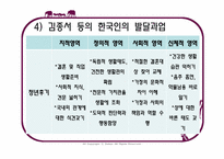 [노인교육개론] 제5장 노년기의 심리적 특성-17