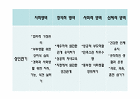 [노인교육개론] 제5장 노년기의 심리적 특성-18