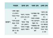 [노인교육개론] 제5장 노년기의 심리적 특성-19