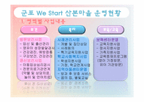[학교사회복지] 저소득가정 아동 조기지원 `위스타트 사업` 운영현황-5
