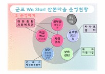 [학교사회복지] 저소득가정 아동 조기지원 `위스타트 사업` 운영현황-6