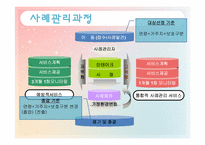 [학교사회복지] 저소득가정 아동 조기지원 `위스타트 사업` 운영현황-8