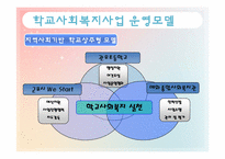 [학교사회복지] 저소득가정 아동 조기지원 `위스타트 사업` 운영현황-17