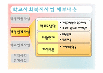 [학교사회복지] 저소득가정 아동 조기지원 `위스타트 사업` 운영현황-19