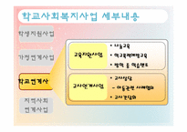 [학교사회복지] 저소득가정 아동 조기지원 `위스타트 사업` 운영현황-20