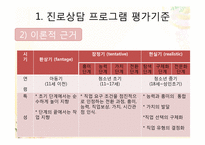 [청소년학] 청소년 진로프로그램 평가척도-5