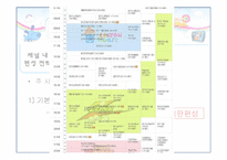 [신문방송학] 투니버스 특징적 방송 편성전략 실습-4