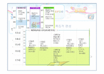 [신문방송학] 투니버스 특징적 방송 편성전략 실습-7