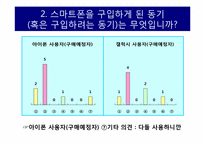 [조사방법론] 아이폰4와 갤럭시S에 대한 언론의 보도태도가 소비자의 구매에 미치는 영향-9