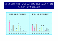 [조사방법론] 아이폰4와 갤럭시S에 대한 언론의 보도태도가 소비자의 구매에 미치는 영향-11