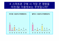 [조사방법론] 아이폰4와 갤럭시S에 대한 언론의 보도태도가 소비자의 구매에 미치는 영향-13