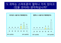 [조사방법론] 아이폰4와 갤럭시S에 대한 언론의 보도태도가 소비자의 구매에 미치는 영향-15