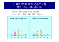 [조사방법론] 아이폰4와 갤럭시S에 대한 언론의 보도태도가 소비자의 구매에 미치는 영향-16