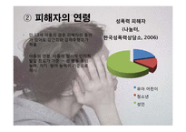 [성심리학] 성 관련 사회문제(Psychology of Sexuality)-9