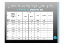 [노인체육론] 우리나라 노인체육 시설의 문제점과 방안-5