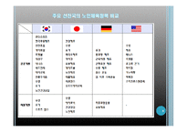 [노인체육론] 우리나라 노인체육 시설의 문제점과 방안-8