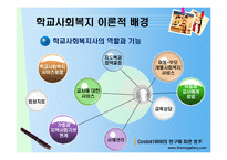 [학교사회복지] 학교사회복지 서비스의 문제점과 과제-9
