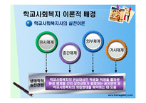 [학교사회복지] 학교사회복지 서비스의 문제점과 과제-11