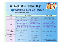 [학교사회복지] 학교사회복지 서비스의 문제점과 과제-15