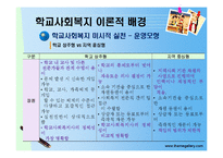 [학교사회복지] 학교사회복지 서비스의 문제점과 과제-16