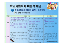 [학교사회복지] 학교사회복지 서비스의 문제점과 과제-17