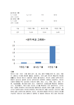 [식품위생학] 음식점 기름의 산패도 측정-3