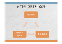 신재생 화력 에너지 실태와 전망-9