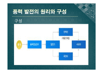신재생 풍력 발전 에너지 실태와 전망-3