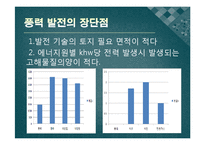 신재생 풍력 발전 에너지 실태와 전망-4