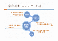 [영양학] 다이어트와 올바른 체중관리-12