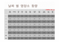 [영양학] 다이어트와 올바른 체중관리-17