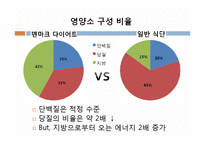 [영양학] 다이어트와 올바른 체중관리-20