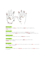 [영양학] 관상과 지압점을 통해 알아보는 영양간리와 다이어트 방법-5