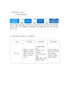 [전자 전파 공학] 신재생 해양 발전시스템의 원리와 발전 방안-3