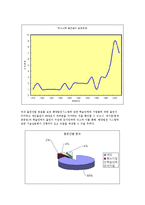 [전자 전파 공학] 신재생 해양 발전시스템의 원리와 발전 방안-16