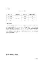 [공학실험] 배합설계를 통한 콘크리트의 강도 발현-14