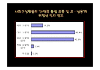 [화학과 생활] 마약(Narcotics)과 화학-18