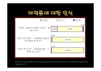 [화학과 생활] 마약(Narcotics)과 화학-19