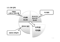 [건설관리] 중곡동 주상복합시설 건설사업관리 용역 기술제안서-5