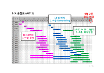 [건설관리] 중곡동 주상복합시설 건설사업관리 용역 기술제안서-10