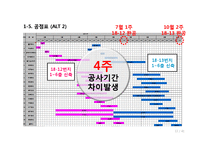 [건설관리] 중곡동 주상복합시설 건설사업관리 용역 기술제안서-11